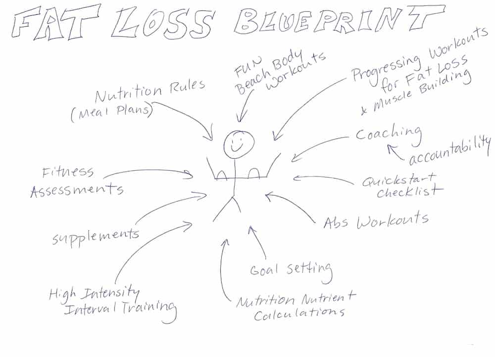 fat-loss-blueprint fat loss blueprint FREE REPORT The Fat Loss Blueprint