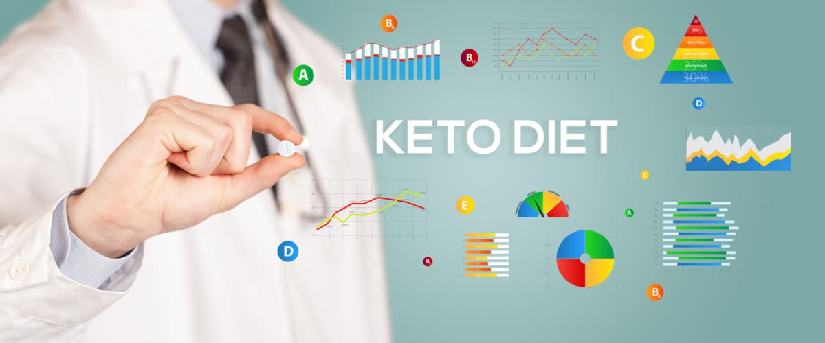 Why You Need Supplements on Keto