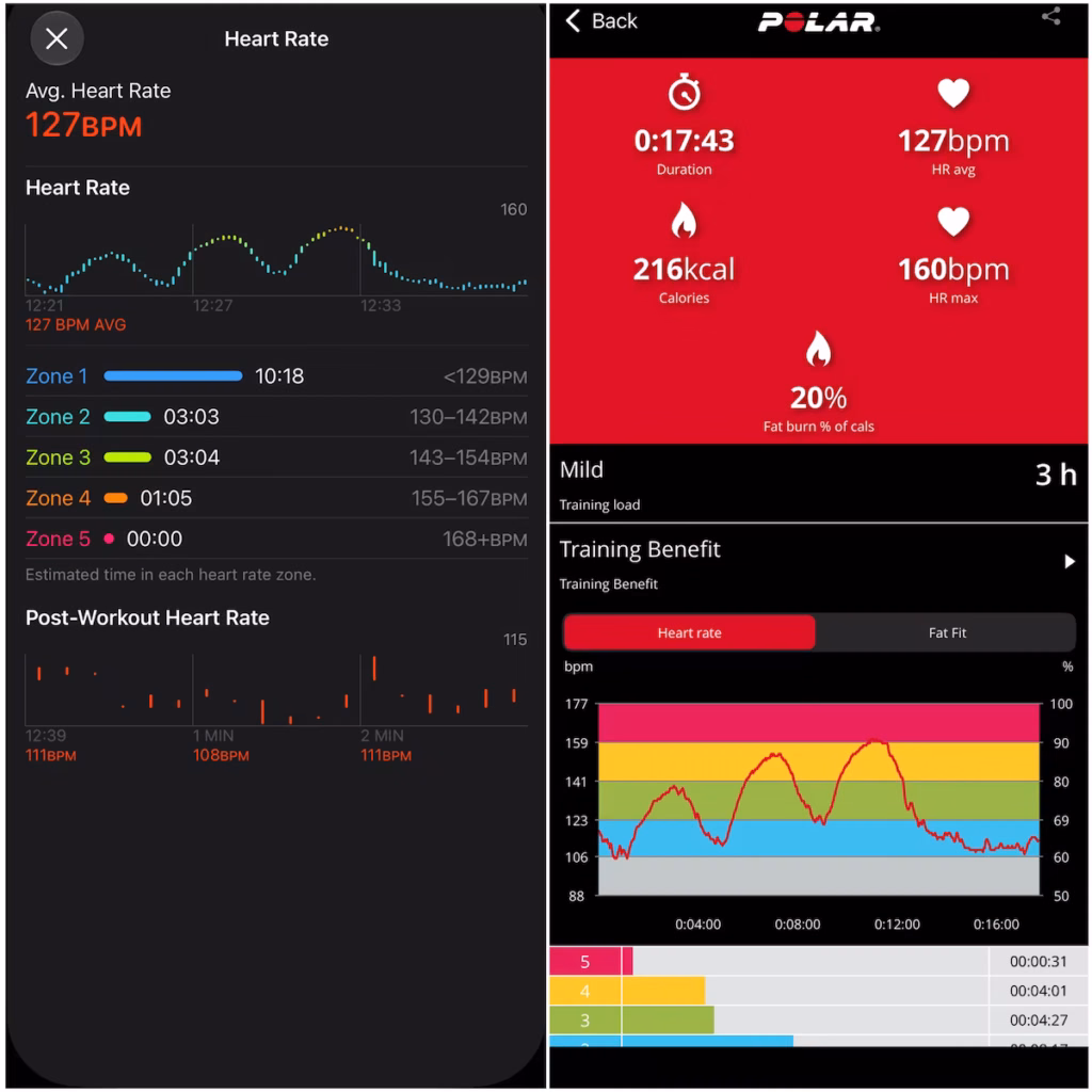 apple watch ultra4 vs polar h10 hiit workout results comparison HIIT workout 2 heart-rate comparison: Ultra 4 and Polar H10 both averaging 127 bpm
