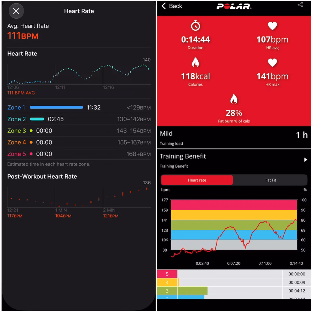 apple watch ultra4 vs polar h10 hiit workout1 results comparison HIIT workout 1 heart-rate comparison: Ultra 4 averaging 111 bpm and Polar H10 averaging 107 bpm