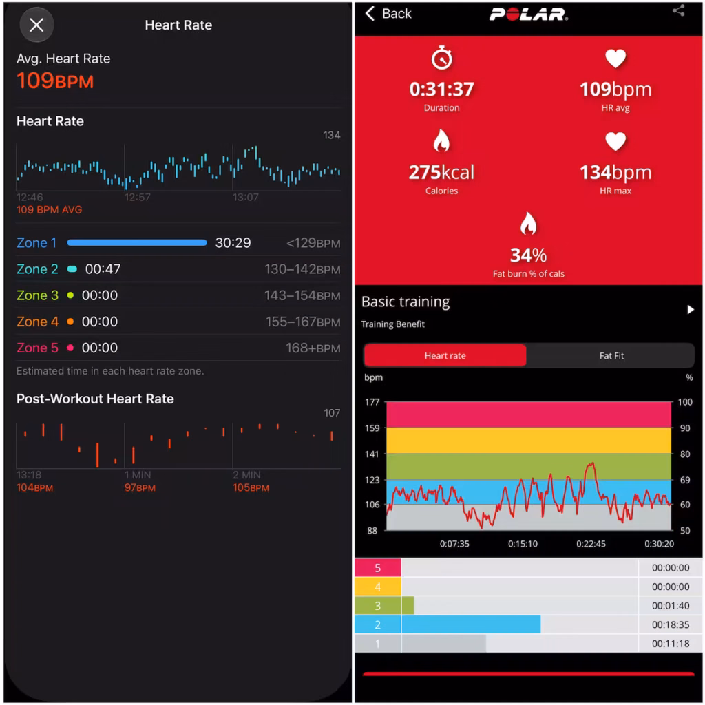 apple watch ultra4 vs polar h10 strength workout results comparison Strength workout heart-rate summaries: Ultra 4 and Polar H10 both averaging 109 bpm